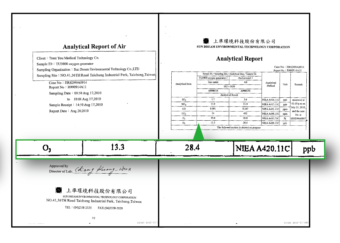 Analytical Report of Air