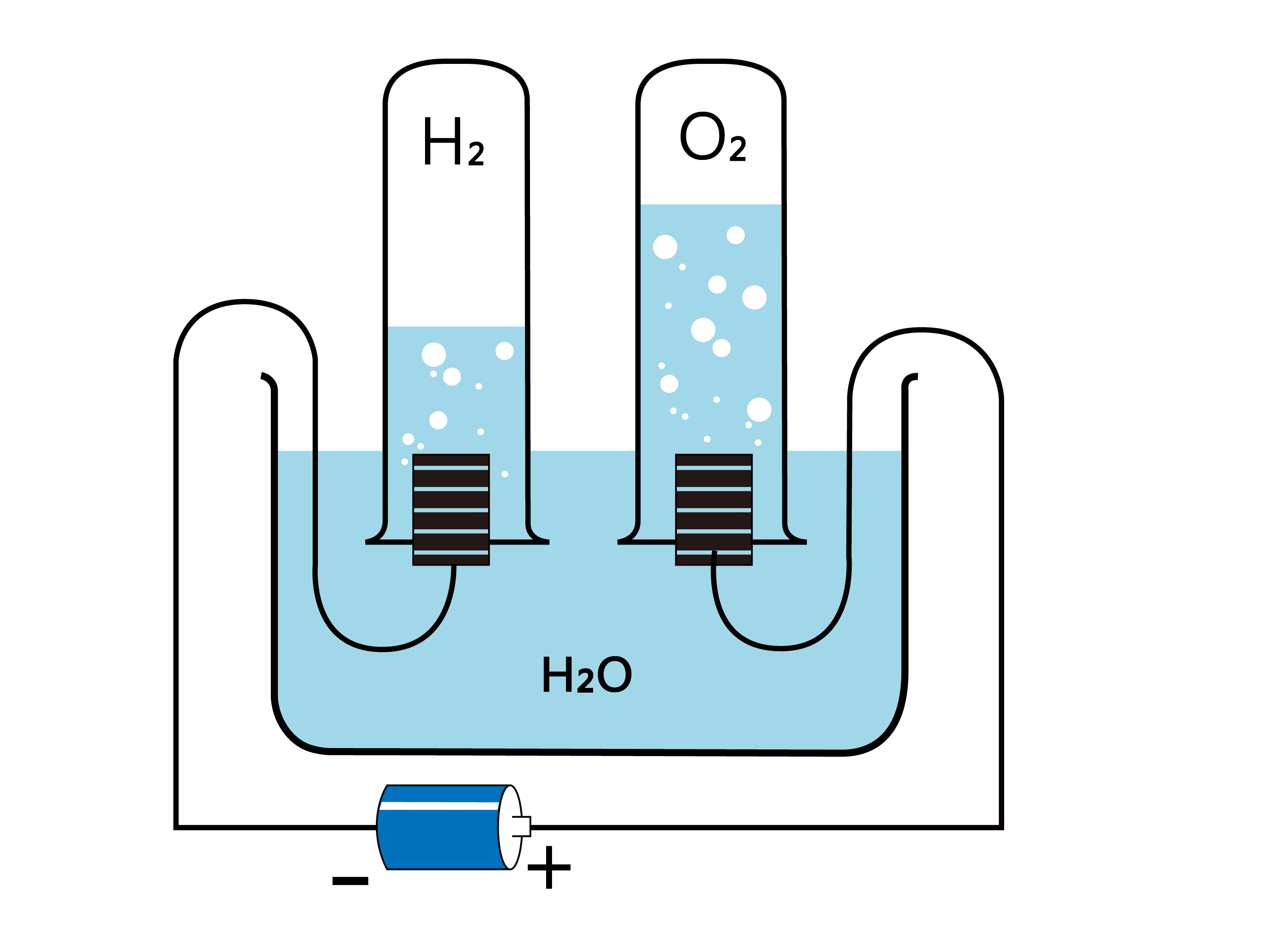 Electrolysis of Water